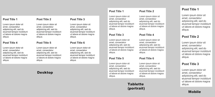typical bootstrap layout