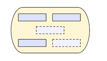 JEE Datasource : creation des connection AOP