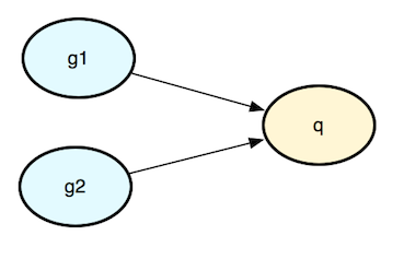 JPA OneToMany tables Values
