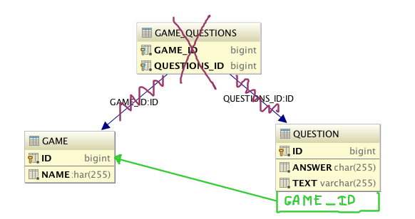 JPA - oneToMany - default Join Table custom
