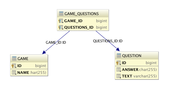 JPA - oneToMany - default Join Table